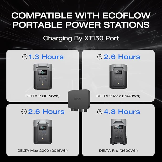 EF ECOFLOW 800W Alternator Charger, 3-in-1 Fast DC-DC Charger for Portable Power Stations, Car
