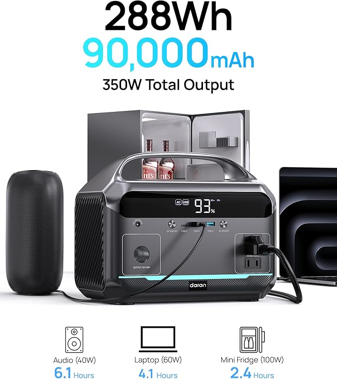 Portable Power Station, 288Wh (90,000mAh) LiFePO4 Battery, 350W (600W Peak) Power Bank with AC
