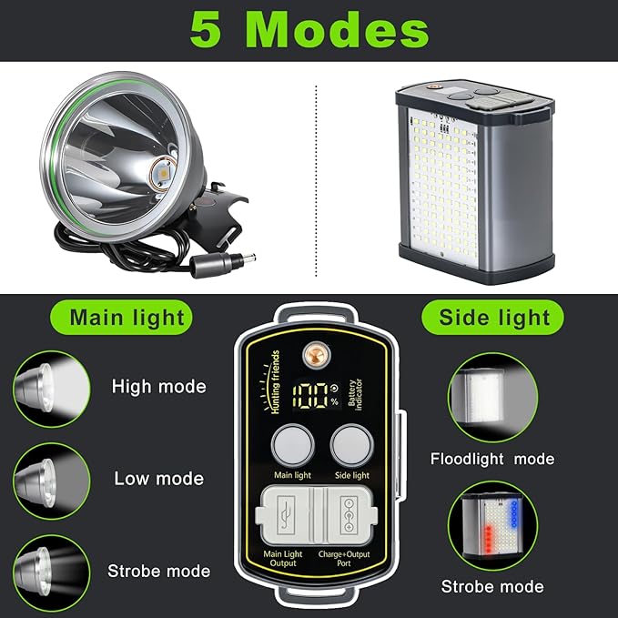30W High Lumens LED Headlamp Rechargeable,15000mAh Ultra Bright Waterproof Headlight with Aluminum