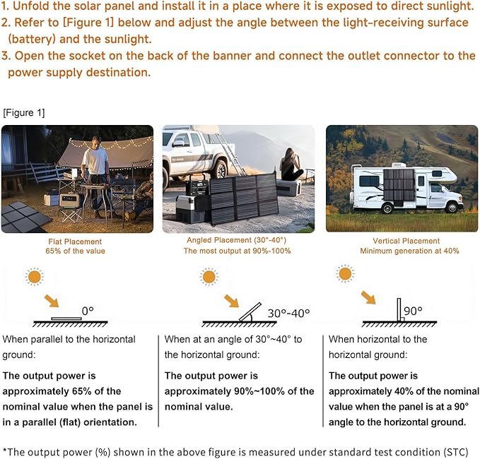 LVYUAN 200W Portable Solar Panel, 20V Foldable Pillow-Sized Solar Panel IP65 Waterproof, Upgraded