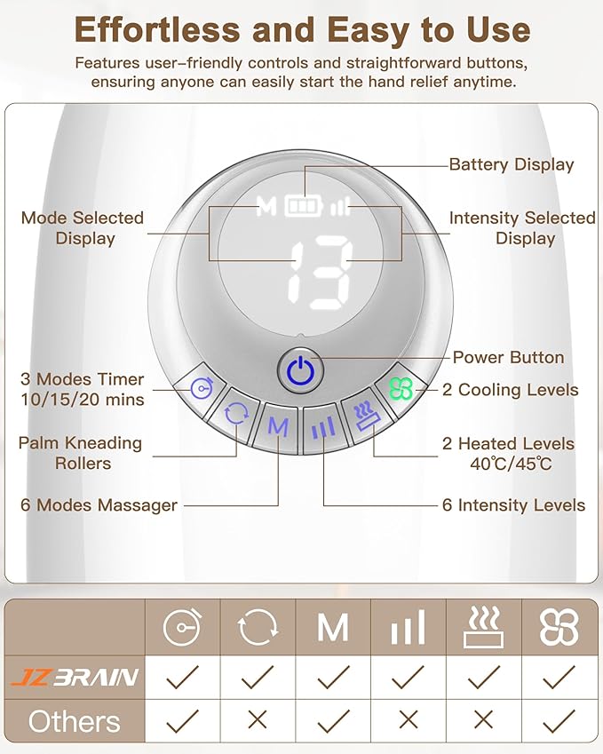 Hand Massager with Heat and Compression : Hand and Wrist Massage with Targeted Palm Roller