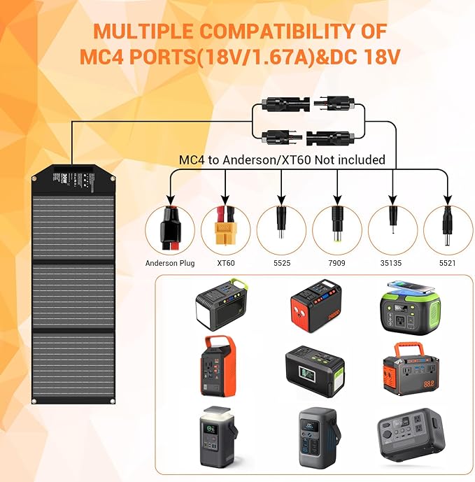 30W Portable Solar Charger Foldable Solar Panel with USB C and USB A 18V MC4 DC for Camping