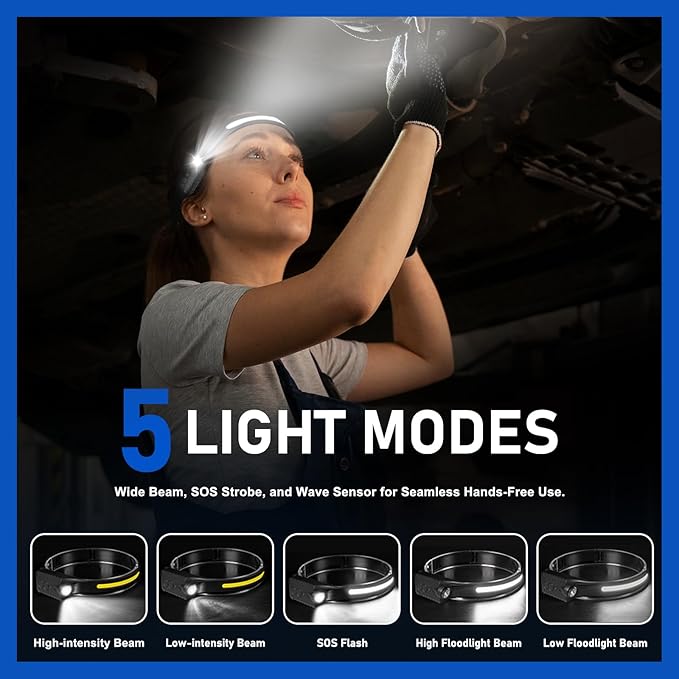 Headlamp Rechargeable (3-Pack), LED Head Lamp Flashlight, 230° Wide Beam Headband Light, 400 Lumen