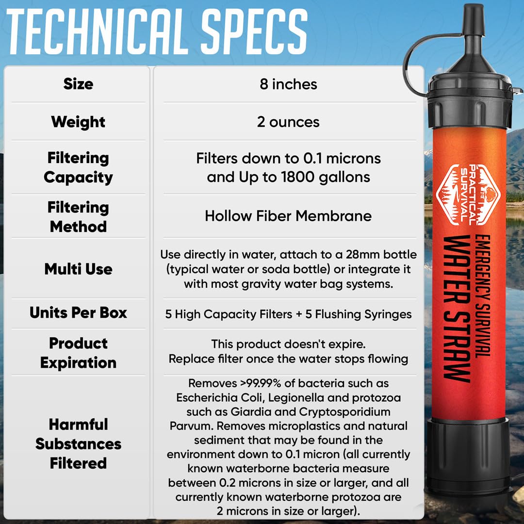 2 High-Capacity Emergency Water Straws – Lightweight, Reusable, 1800-Gallon Filters for Camping