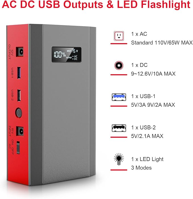 Portable Power Bank with AC Outlet, 65W 110V External Battery Pack 24000mAh Portable Laptop Charger
