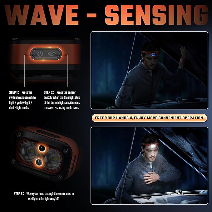 DARKBEAM LED Headlamp High Lumens USB Rechargeable Dual Light Headlight for Hardhat with Motion