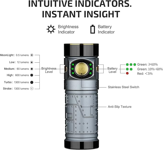 OLIGHT Baton4 Rechargeable EDC Flashlight, LED Pocket Light 1300 Lumens with Magnetic Charging