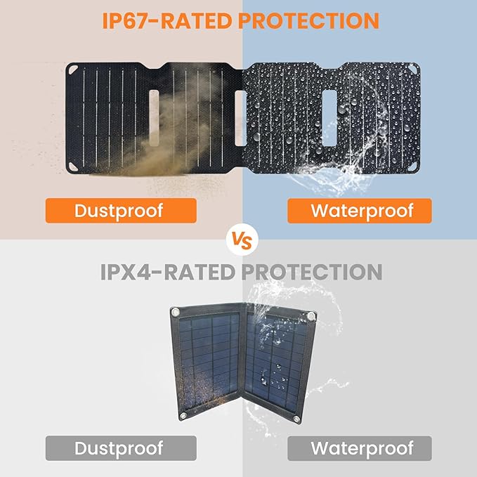 FlexSolar 10W Foldable Solar Chargers 5V USB Small Power Emergency Portable 4 Folds Panels IP67