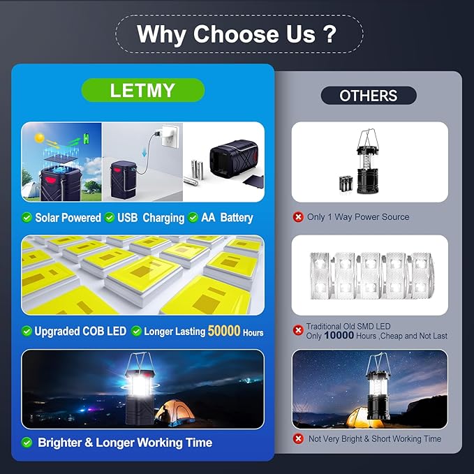 LETMY 4 Pack Camping Lantern, Rechargeable LED Lanterns, Solar Lantern Battery Powered Hurricane