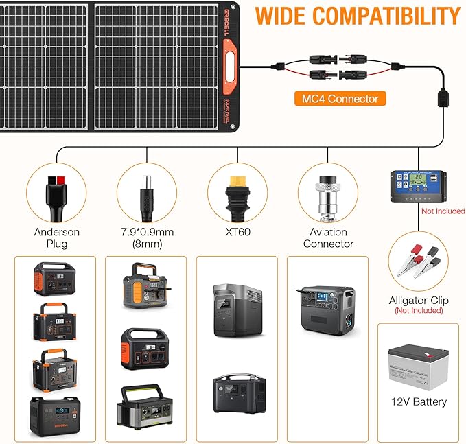 GRECELL 1000W Solar Generator with 200W Portable Solar Panel, 999Wh Portable Power Station Solar