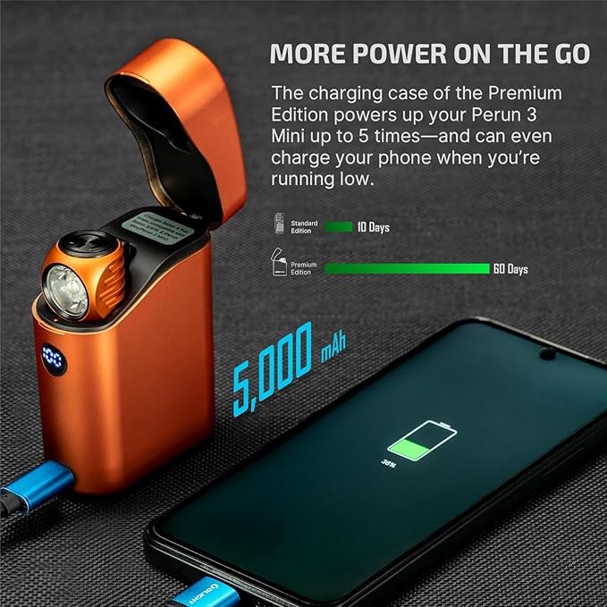 OLIGHT Perun 3 Mini Premium Headlamp 1250 Lumens Flashlight with Type-C Charging Box, Rechargeable