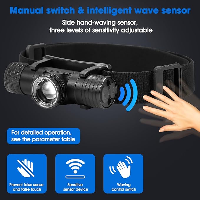 2 Pack 2200 mAh USB-C Rechargeable Dual Power Headlamp with Twist Focus Beam and Magnetic Base