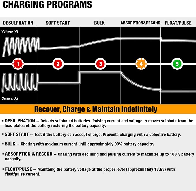 MOTOPOWER MP00205B 12V 1000mA Automatic Battery Charger, Battery Maintainer, Trickle Charger, and