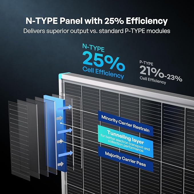 400W Solar Panel N-Type 16BB, 2PCS 24V RV Solar Panel 200 Watt, 25% High Efficiency, IP67