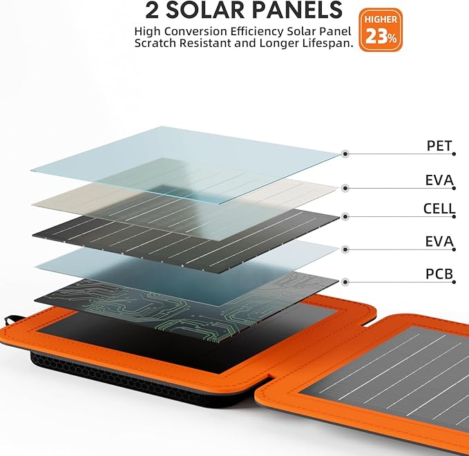 Solar Panels 10W Portable Foldable Solar Charger with 5V USB-A and USB-C Fast Charging Compatible
