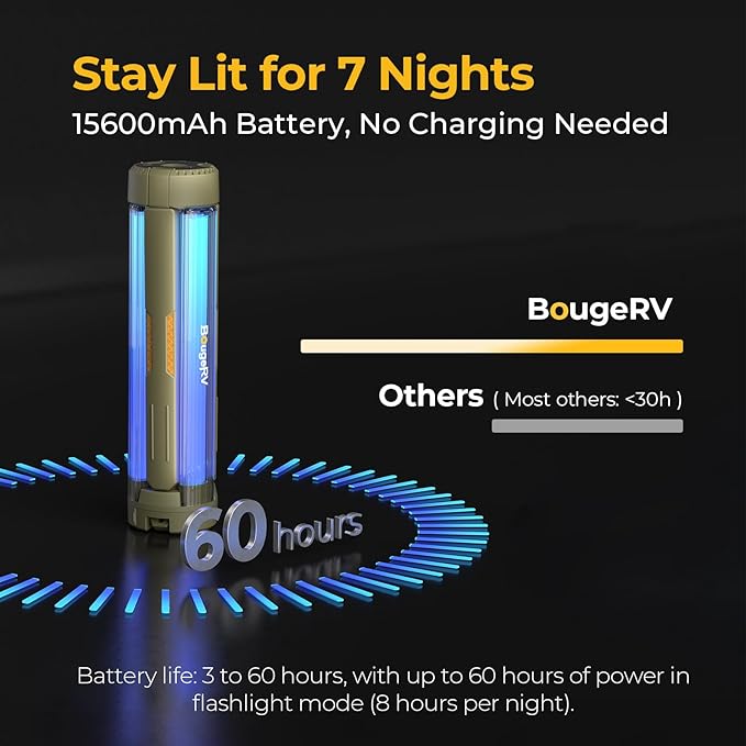 BougeRV Upgraded Telescopic Camping Light, 15600mAh Rotatable Electric Lantern, Collapsible Outdoor
