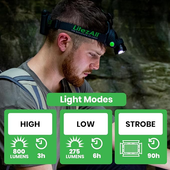 LitezAll LED Headlamp Work Light, 800 Lumen Adjustable Battery Powered Head lamp with 3 Modes