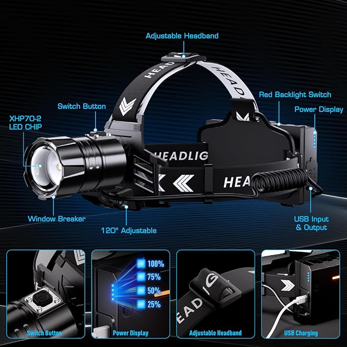 Sinvimes High Lumen LED Rechargeable Headlamp, 95H Long Battery Life Head Lamp with 5 Modes & IPX7