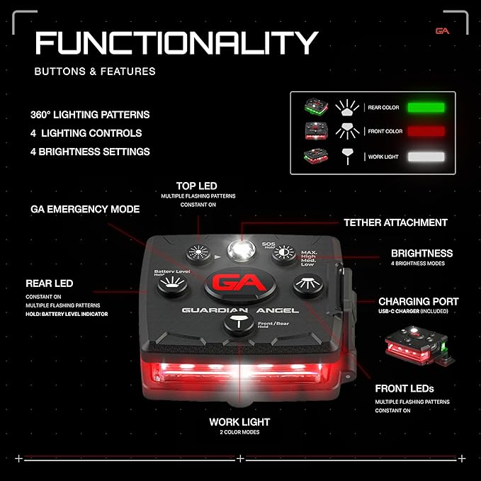 Guardian Angel Micro Series Safety Lights, Beacon Device (Red Front & Green Rear) | Rechargeable