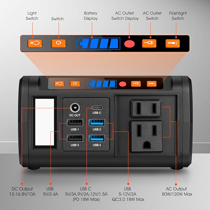 Takki 111Wh Portable Solar Generator Power Station with 21W Foldable Solar Panel, 120W Peak Solar