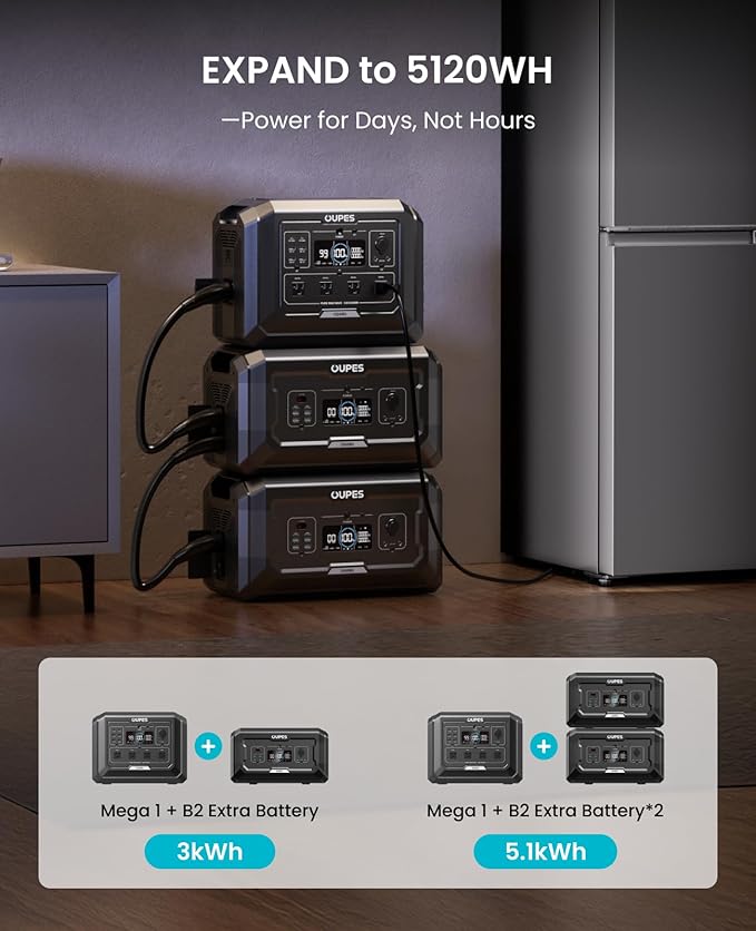 OUPES Mega 1 Portable Power Station, 1024Wh LiFePO4 Battery w/ 4 2000W AC Outlets, Expandable to
