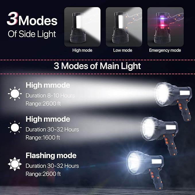Powerful Spotlight - Super Bright 6000 Lumen Rechargeable Flashlight with 3 Light Modes, Long