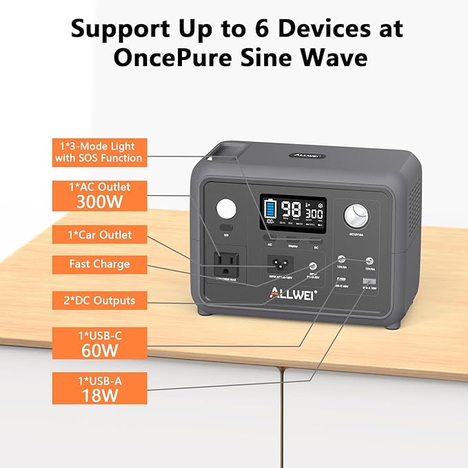 Portable Power Station 300W (Peak 600W), ALLWEI 256Wh Solar Generator with 60W USB-C PD Output