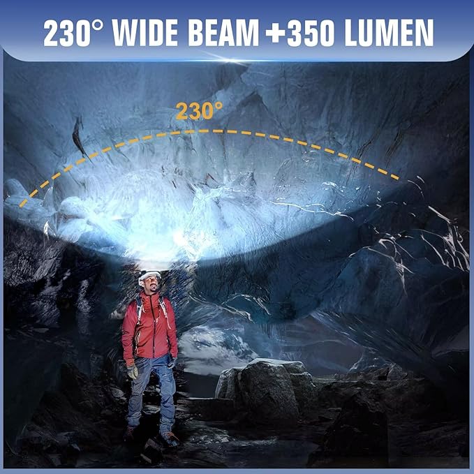 BIAT LED Headlamp Rechargeable, 230° Wide Beam Headlight with Motion Sensor, 90° Rotation and