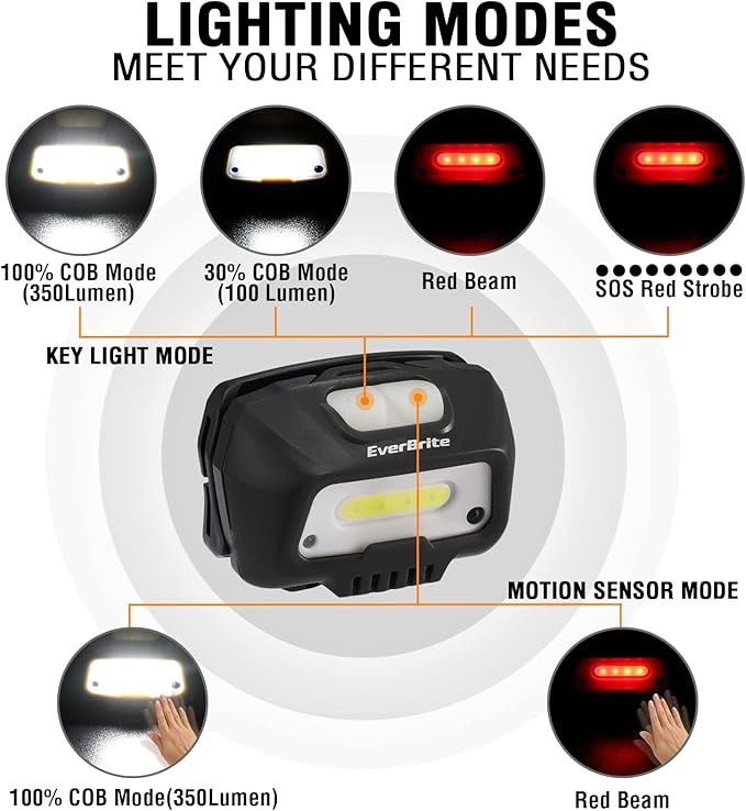 EverBrite Rechargeable Headlamp, LED Bright Motion Sensor Head Lamp Flashlight with 6 Modes