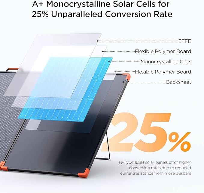 N-Type 16BB 350W Portable Solar Panel for Power Station,Hurricane Preparedness Items,43V Foldable