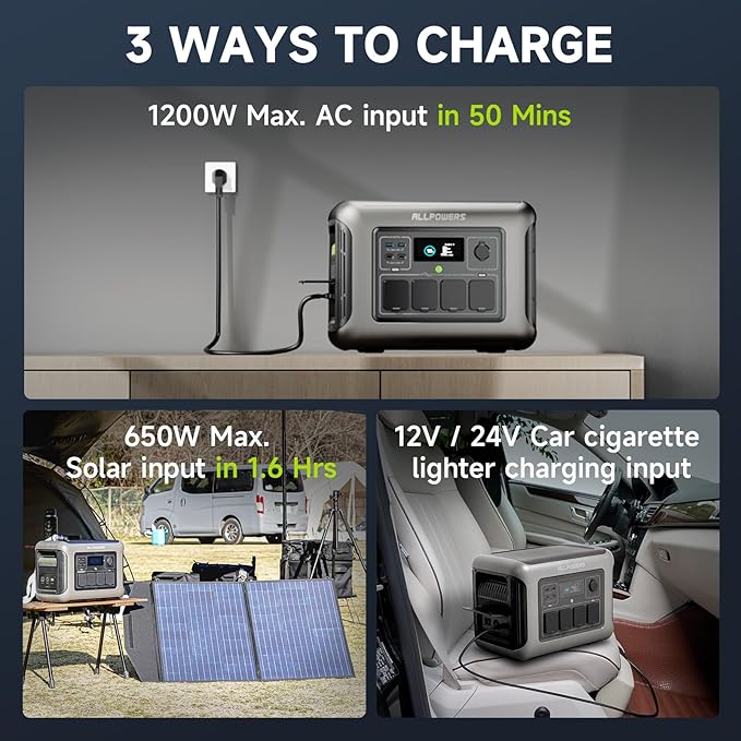[2025 New Model] ALLPOWERS R1500 LITE Portable Power Station, 1056Wh LiFePO4 Battery Backup w/ 4