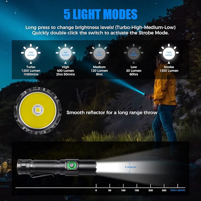 NT21 1200 Lumens Small Bright Rechargeable Flashlight with Power Display, IP67 Waterproof, 5 Light