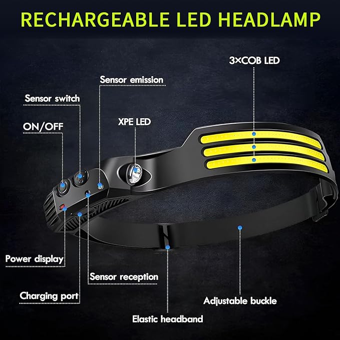 10Pack LED Headlamp Rechargeable with 3 Led Strip, 230° Wide Beam Head Lamp for Forehead, 6Mode