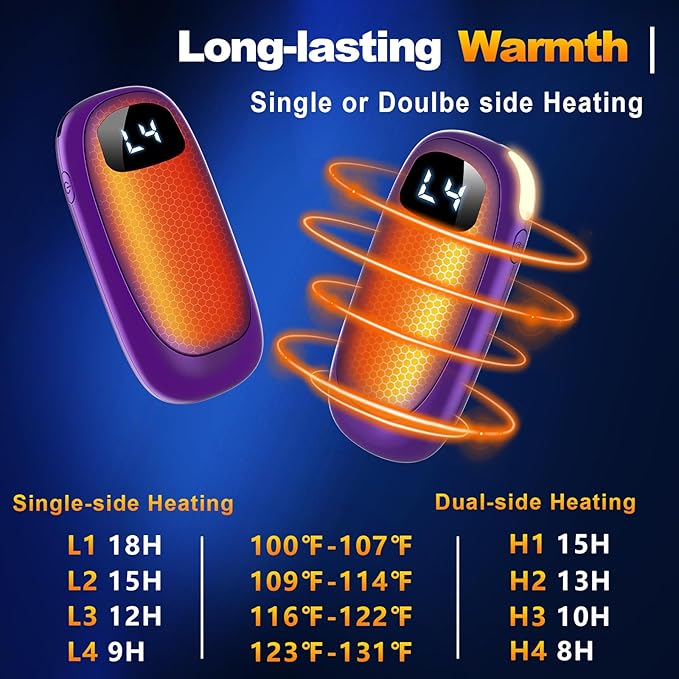 Hand Warmers Rechargeable - Electric Hand Warmers, Max 20 Hrs Warmth 4 Levels Heat Up to 131??