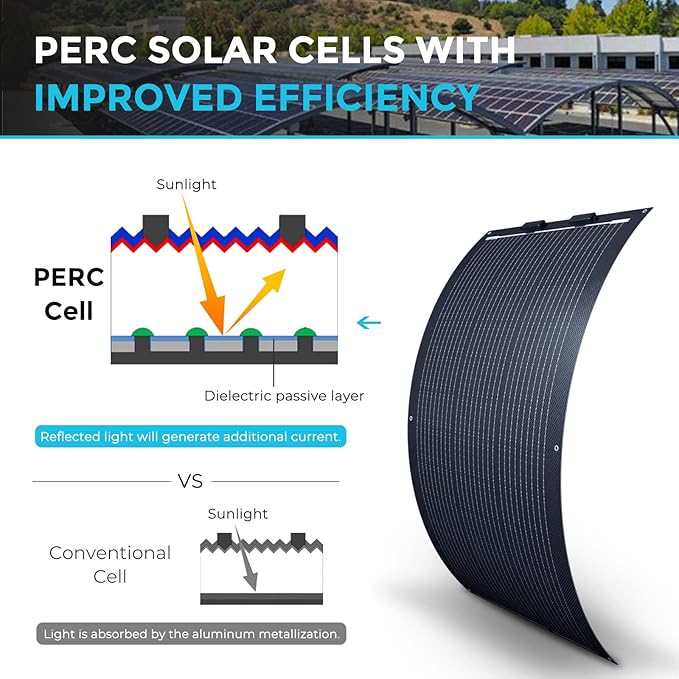 Renogy 100W Solar Panel 12V, Flexible Solar Panel 100 Watt 22% High-Efficiency, 240° Ultra