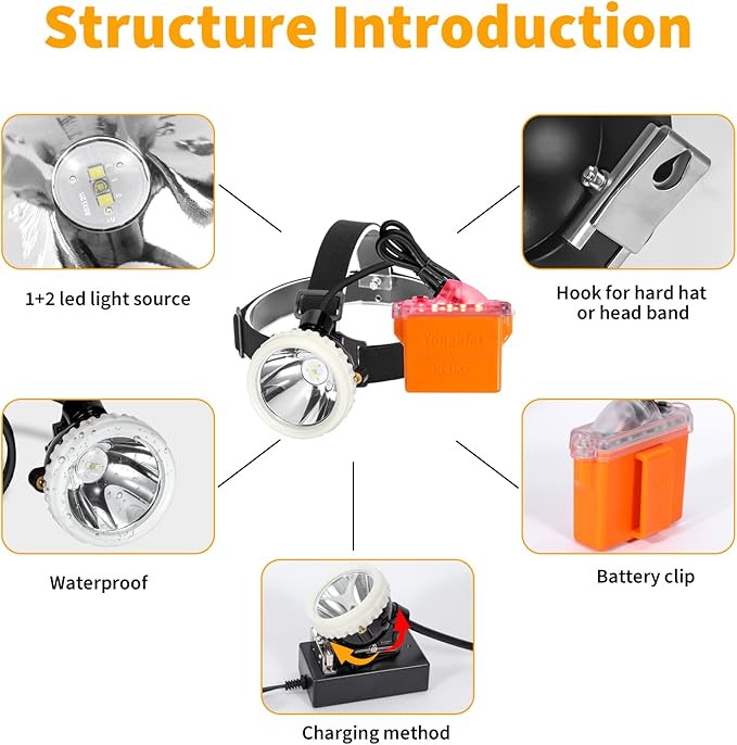 Super Bright Rechargeable Mining Headlamp, 1+2 LED Hard Hat Light, Waterproof & Explosion Proof