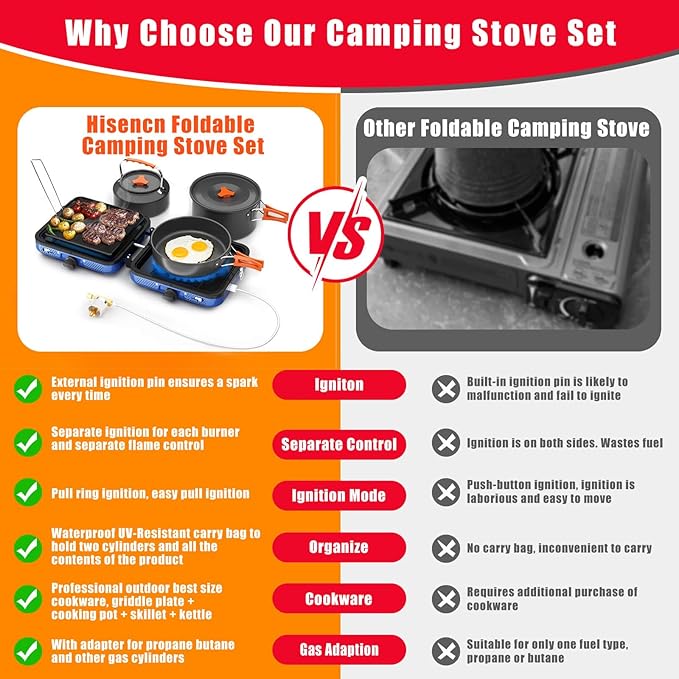 Portable 2 Burner Camping Stove Set with Cookware, Outdoor Cooking Kit Includes Outdoor Folding Gas