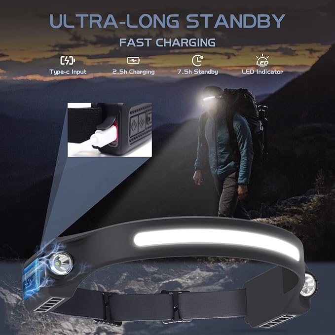 AlpsWolf LED Headlamp Rechargeable, 2 XPE LED and COB LED Head Lamp, Sensor Mode, 260° Wide Beam