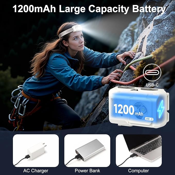 Mini Rechargeable Headlamp Flashlight,Super Bright LED,Sensor Control, 5 Light Settings, IPX5
