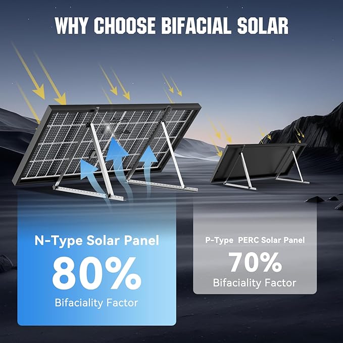 200W Bifacial Solar Panel, High Efficiency Dual-Sided PV Module, 25.4% Conversion Rate, IP68