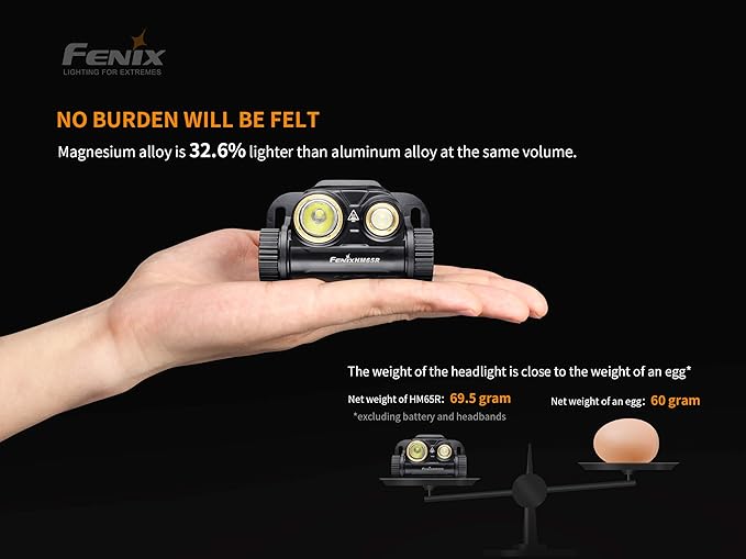 Fenix HM65R Dual Beam 1400 Lumen LED Headlamp, with EdisonBright Accessory case Bundle