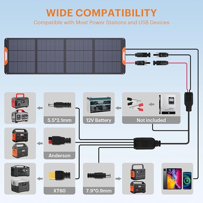 200 Watt Portable Solar Panel for Power Station,RV Essentials,200W 20V Foldable Solar Charger with