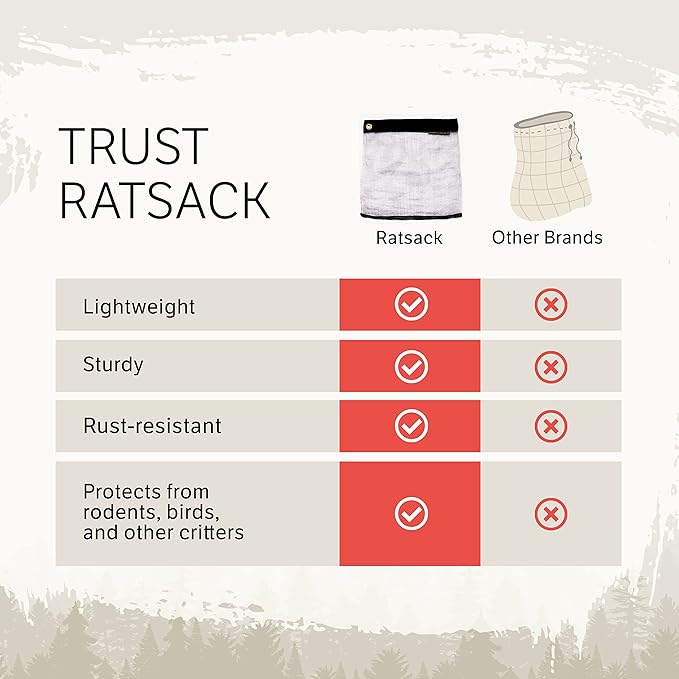 The RATSACK Ultralight Camping Bundle - Rodent Proof Dry Bag for Backpacking - Bear Bag Food