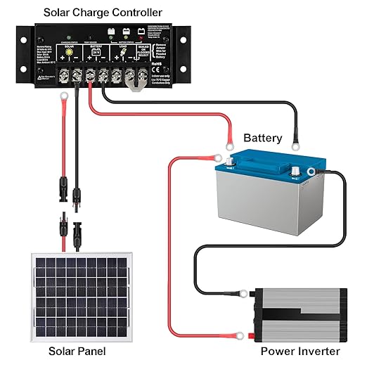 iGreely 10 Gauge Wire Tinned Copper Tray Cable - Connect Charge Controller and Battery for Solar