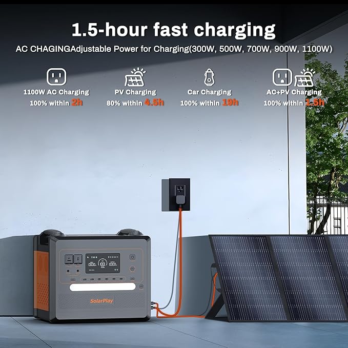SolarPlay Portable Power Station 2500W(Peak 4800W), 2304Wh Solar Generator 1.5Hrs Fast Charging