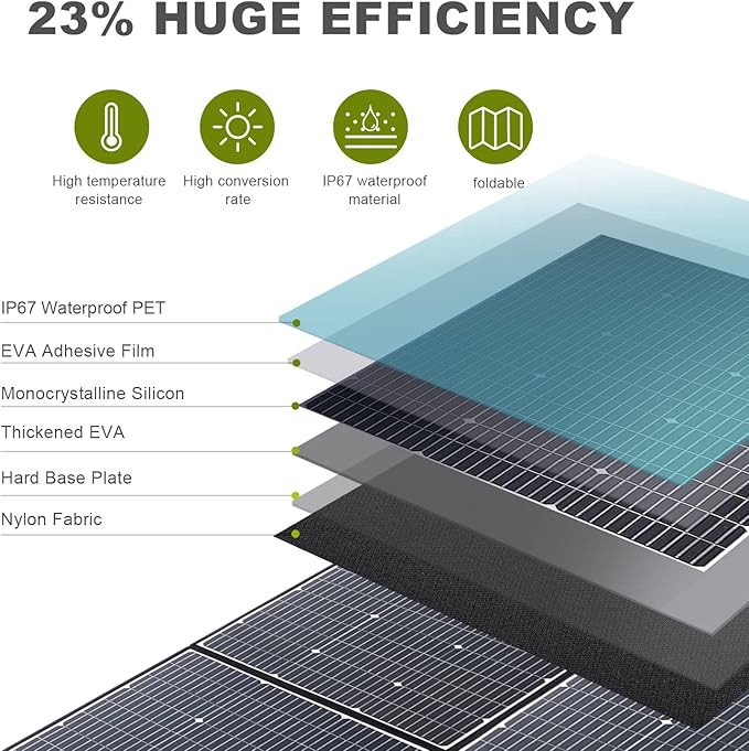 ALLPOWERS SP039 600W Foldable Solar Panel, 24% Efficient IP66 Waterproof for RV Camping Home & 12V