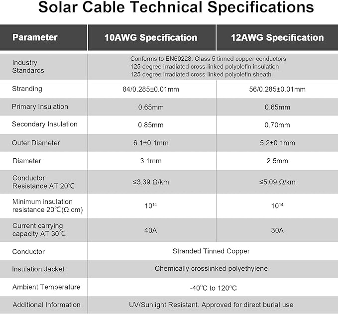 iGreely Solar Panel Extension Cable - 70 Feet 10AWG(6mm²) Solar Extension Cable with Female and