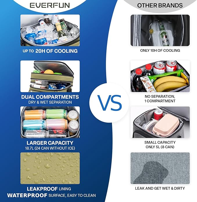 EVERFUN Small Cooler Lunch Box Mini Leak-Proof Soft Double Deck 24 Can Personal Insulated