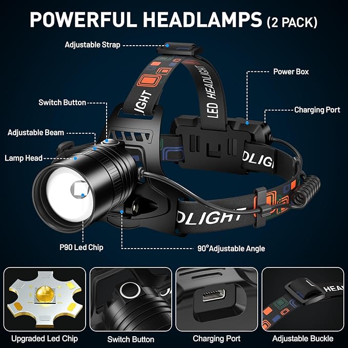Rechargeable Led Headlamp 2Pack, 99000 Lumen Super Bright Head Lamp with 3 Modes & 90° Adjustable