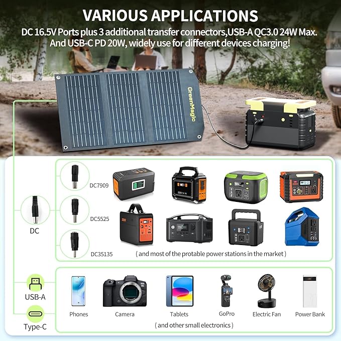Greenmagic 40 Watt Portable Solar Battery Charger Ideal for Power Battery, Power Station